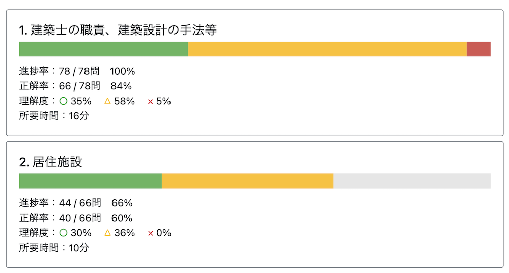 進捗バー