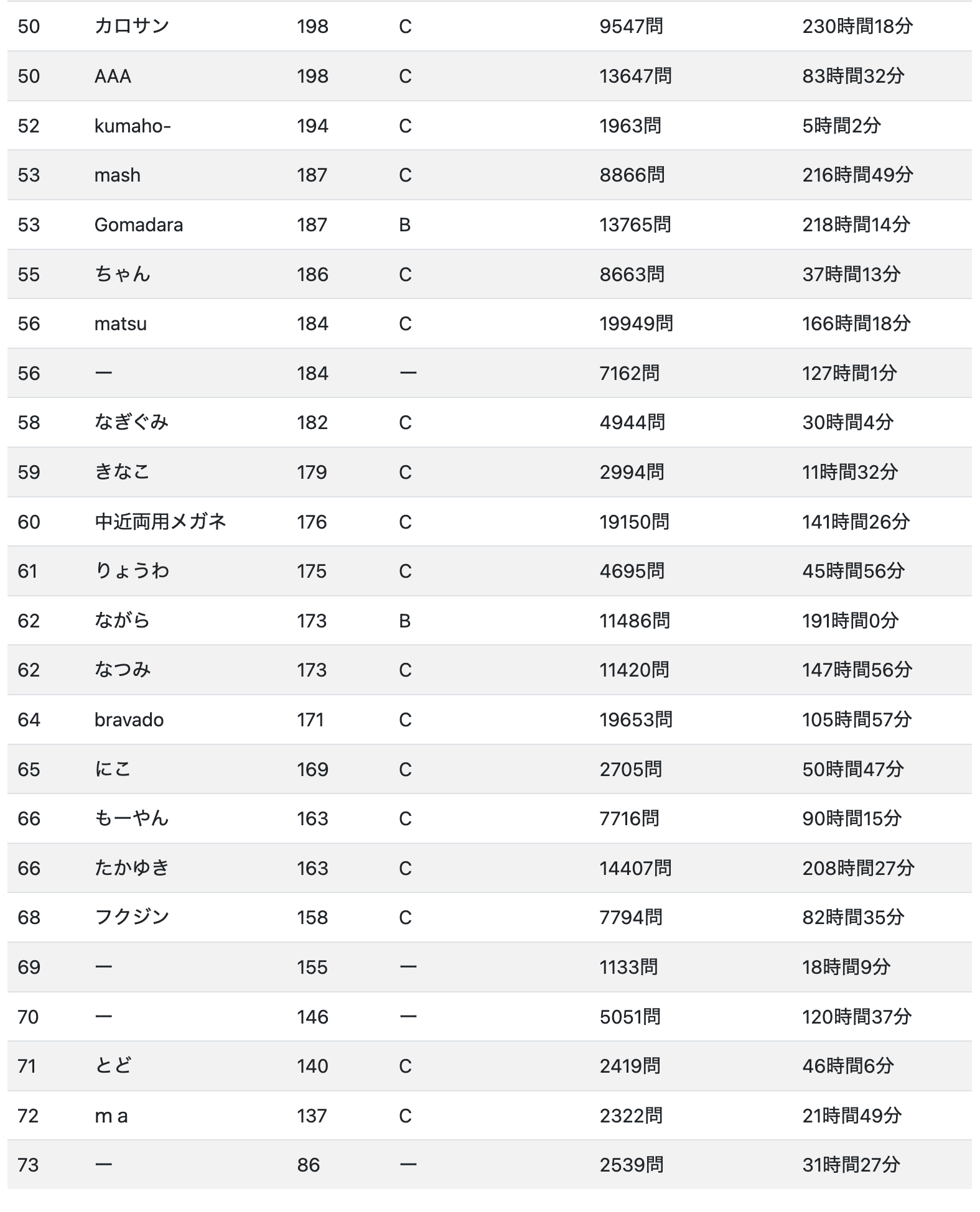 学力テスト結果3