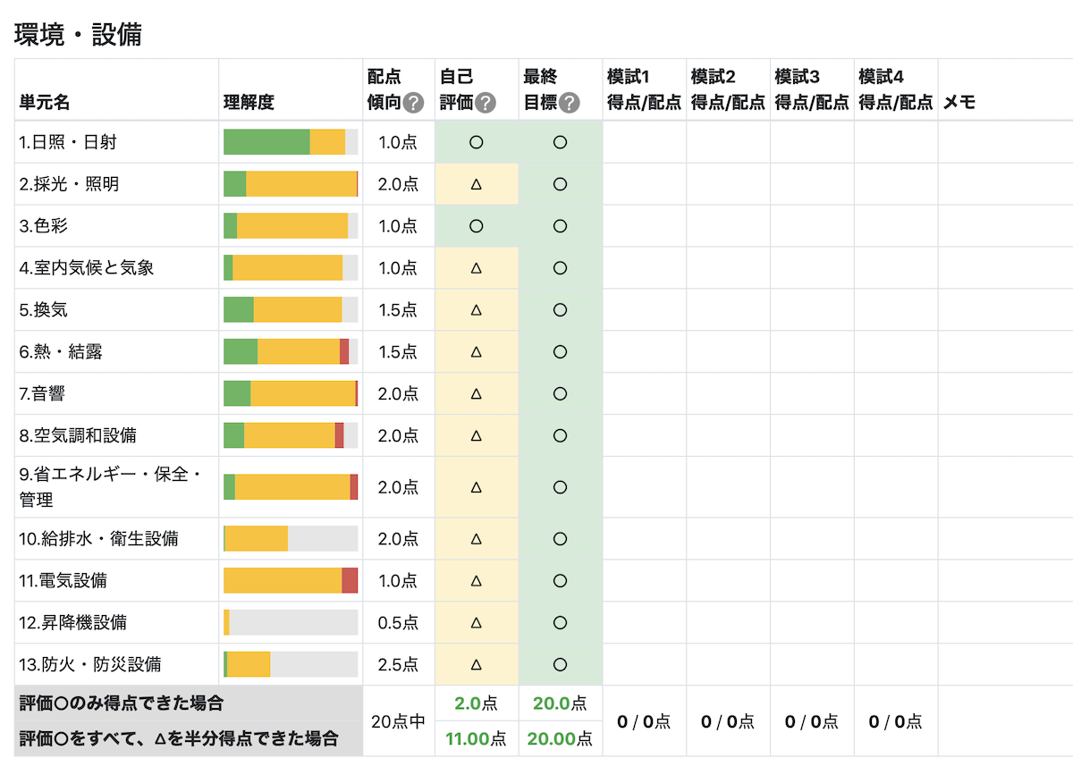 単元別分析シート